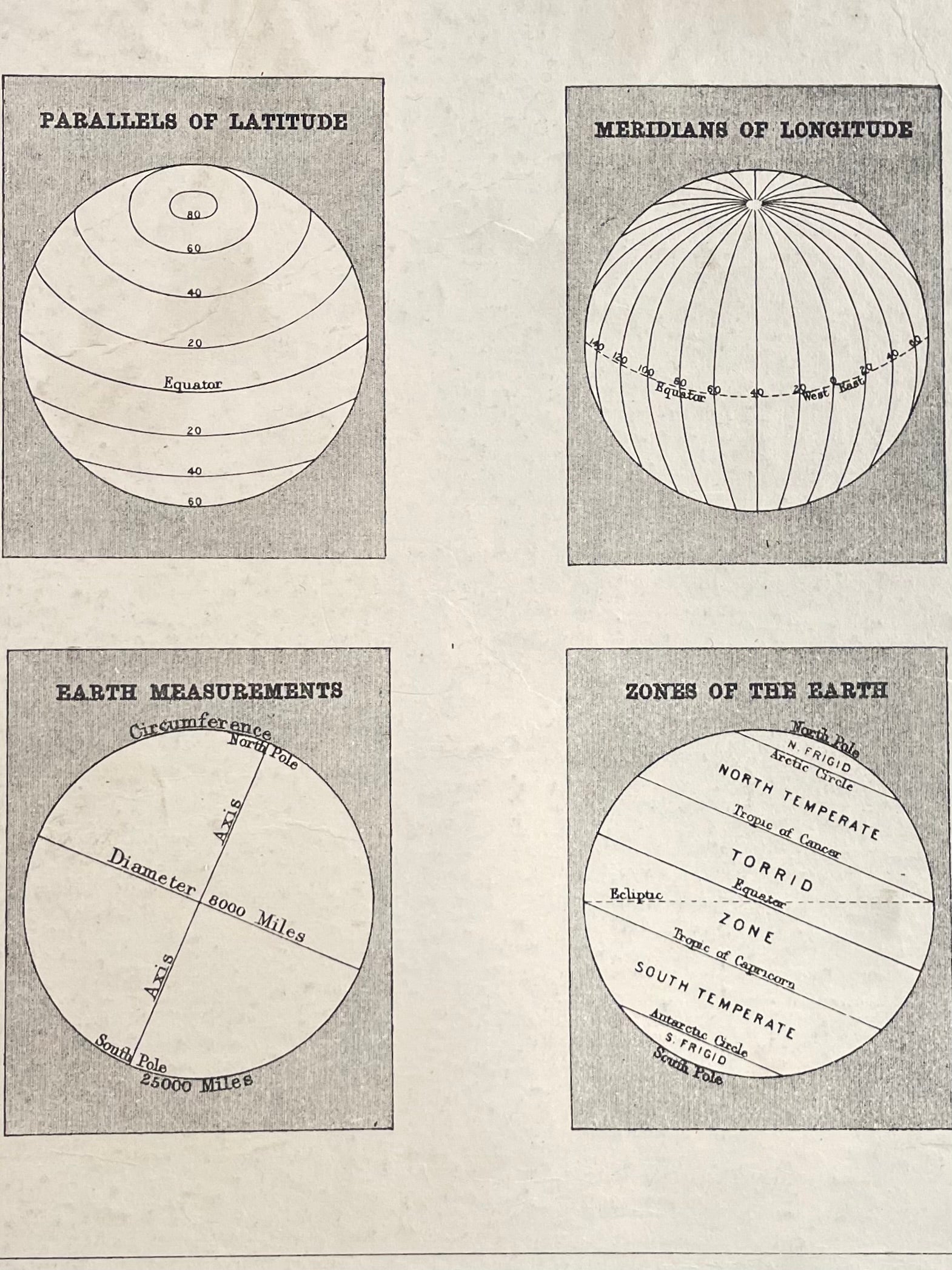 Atlas Cover, Ephemera, Vintage Card for Art and Scrapbooking