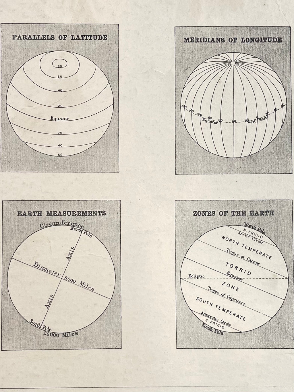 Atlas Cover, Ephemera, Vintage Card for Art and Scrapbooking