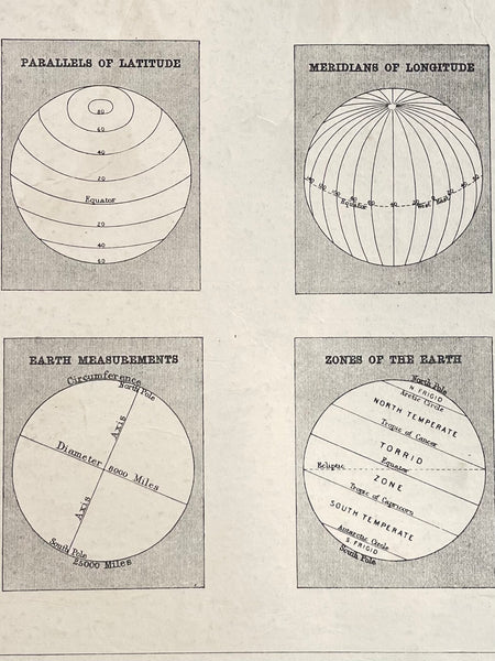 Atlas Cover, Ephemera, Vintage Card for Art and Scrapbooking