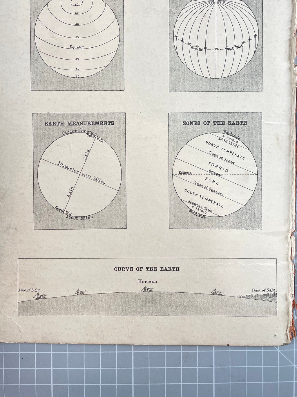 Atlas Cover, Ephemera, Vintage Card for Art and Scrapbooking
