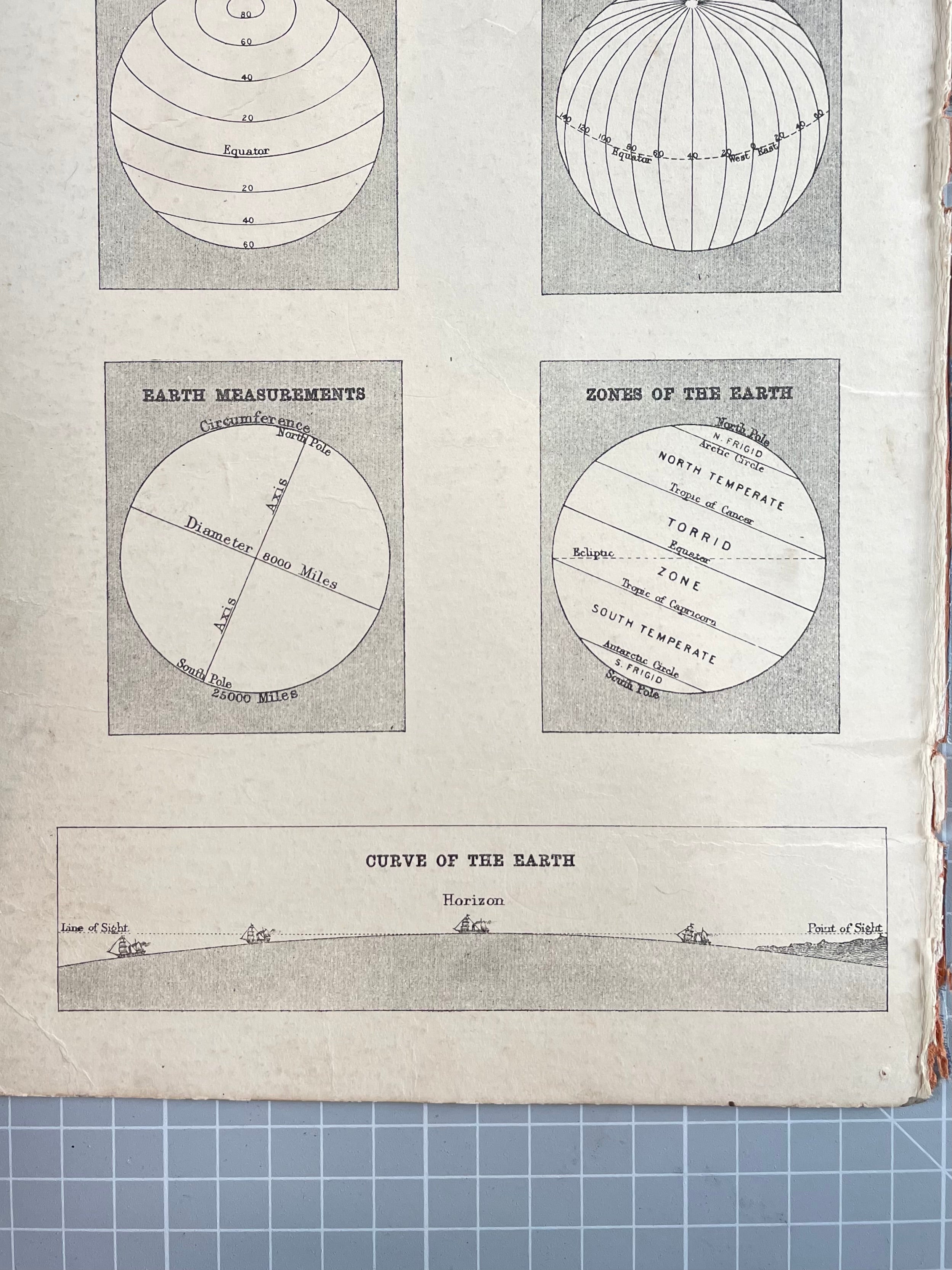 Atlas Cover, Ephemera, Vintage Card for Art and Scrapbooking