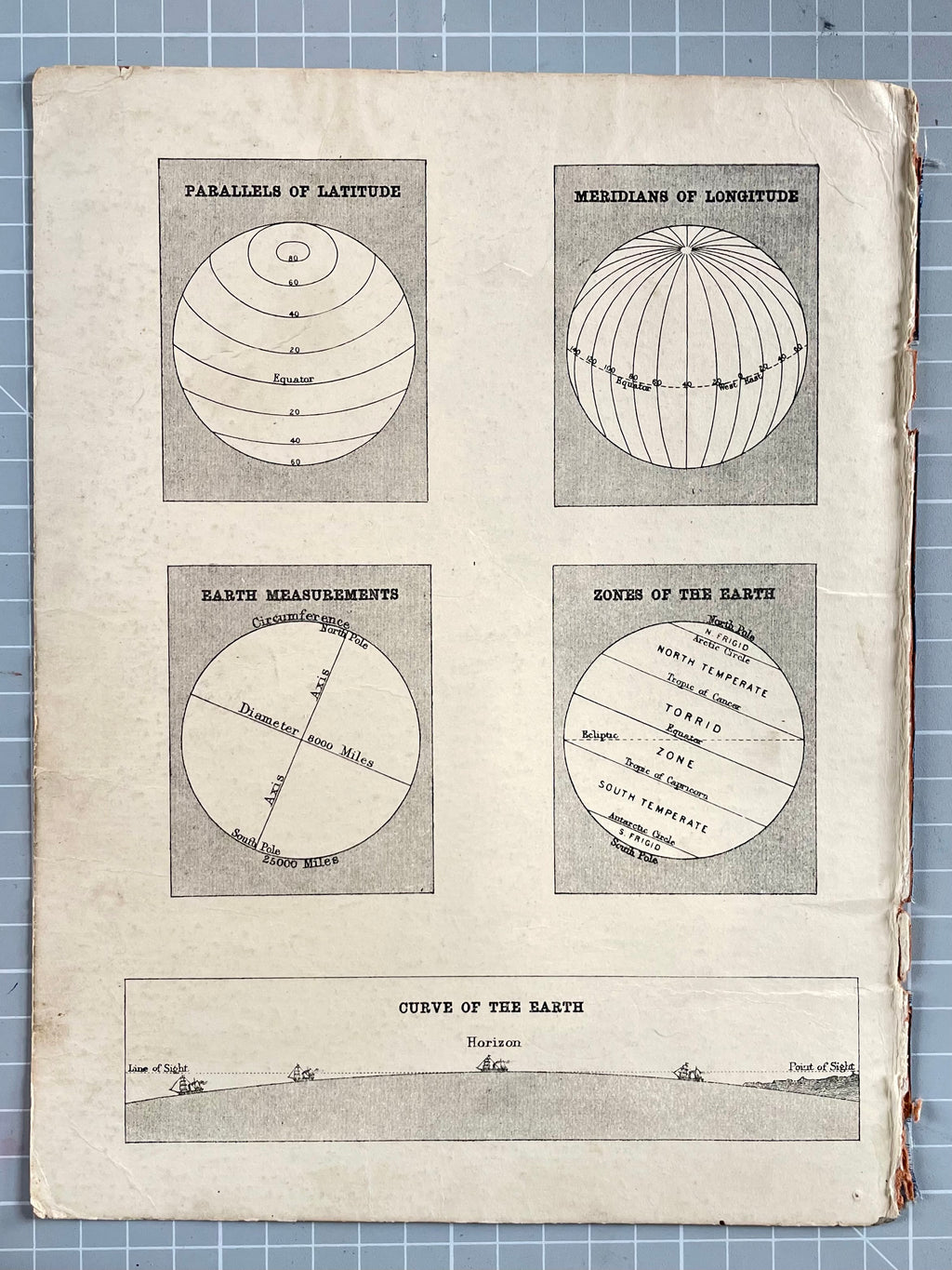 Atlas Cover, Ephemera, Vintage Card for Art and Scrapbooking